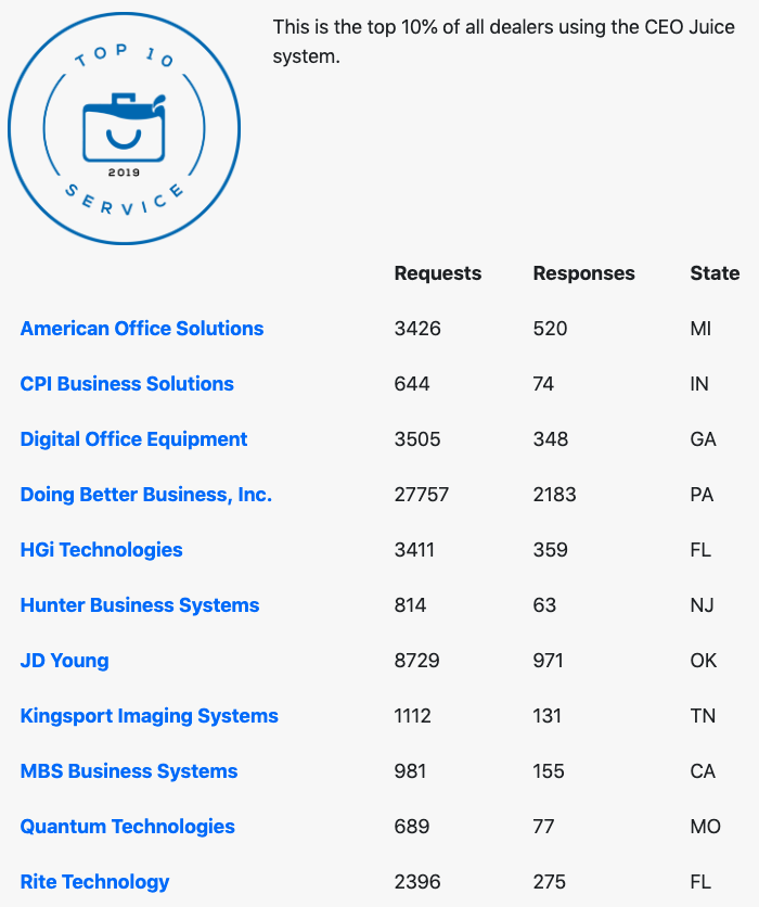 TOP 10 LIST